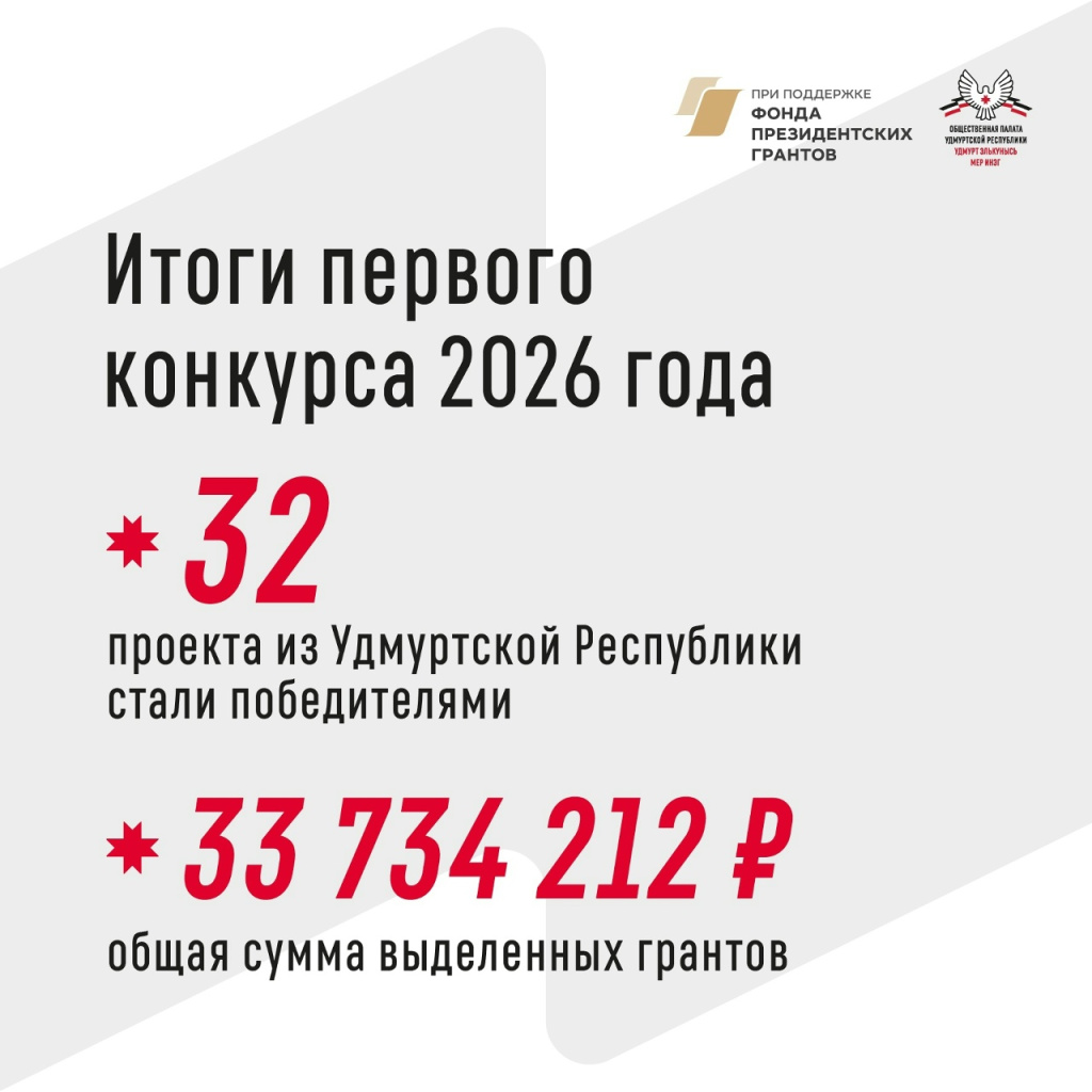 Итоги первого конкурса Фонда президентских грантов